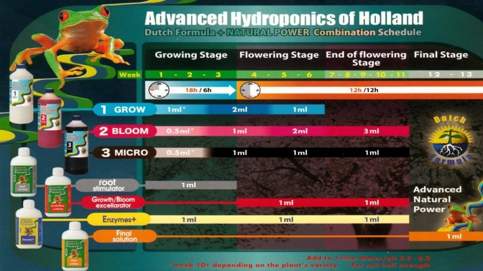 Advanced Hydroponics Growth/Bloom Excellerator, 500 ml