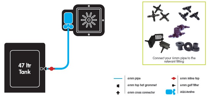 Autopot 1-Topf System mit 47 L Tank
